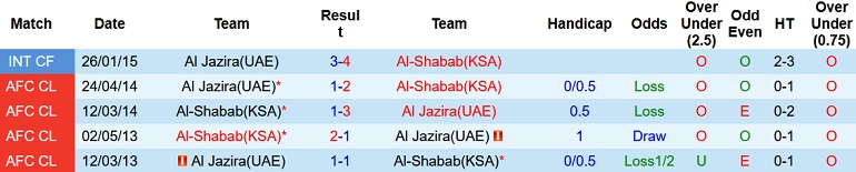 Nhận định, soi kèo Al Shabab vs Al Jazira, 3h15 ngày 12/4 - Ảnh 4