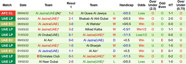 Nhận định, soi kèo Al Shabab vs Al Jazira, 3h15 ngày 12/4 - Ảnh 5