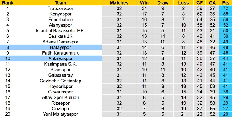 Nhận định, soi kèo Antalyaspor vs Hatayspor, 0h30 ngày 12/4 - Ảnh 1