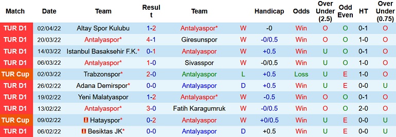 Nhận định, soi kèo Antalyaspor vs Hatayspor, 0h30 ngày 12/4 - Ảnh 3