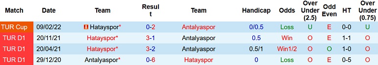 Nhận định, soi kèo Antalyaspor vs Hatayspor, 0h30 ngày 12/4 - Ảnh 4