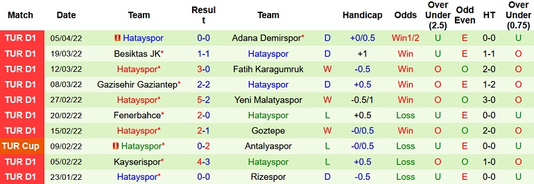 Nhận định, soi kèo Antalyaspor vs Hatayspor, 0h30 ngày 12/4 - Ảnh 5