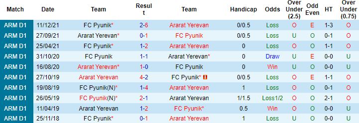 Nhận định, soi kèo Ararat Yerevan vs Pyunik, 21h00 ngày 11/4 - Ảnh 2