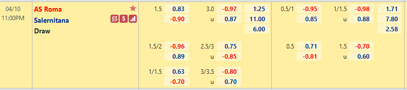 Nhận định, soi kèo AS Roma vs Salernitana, 23h00 ngày 10/4 - Ảnh 1