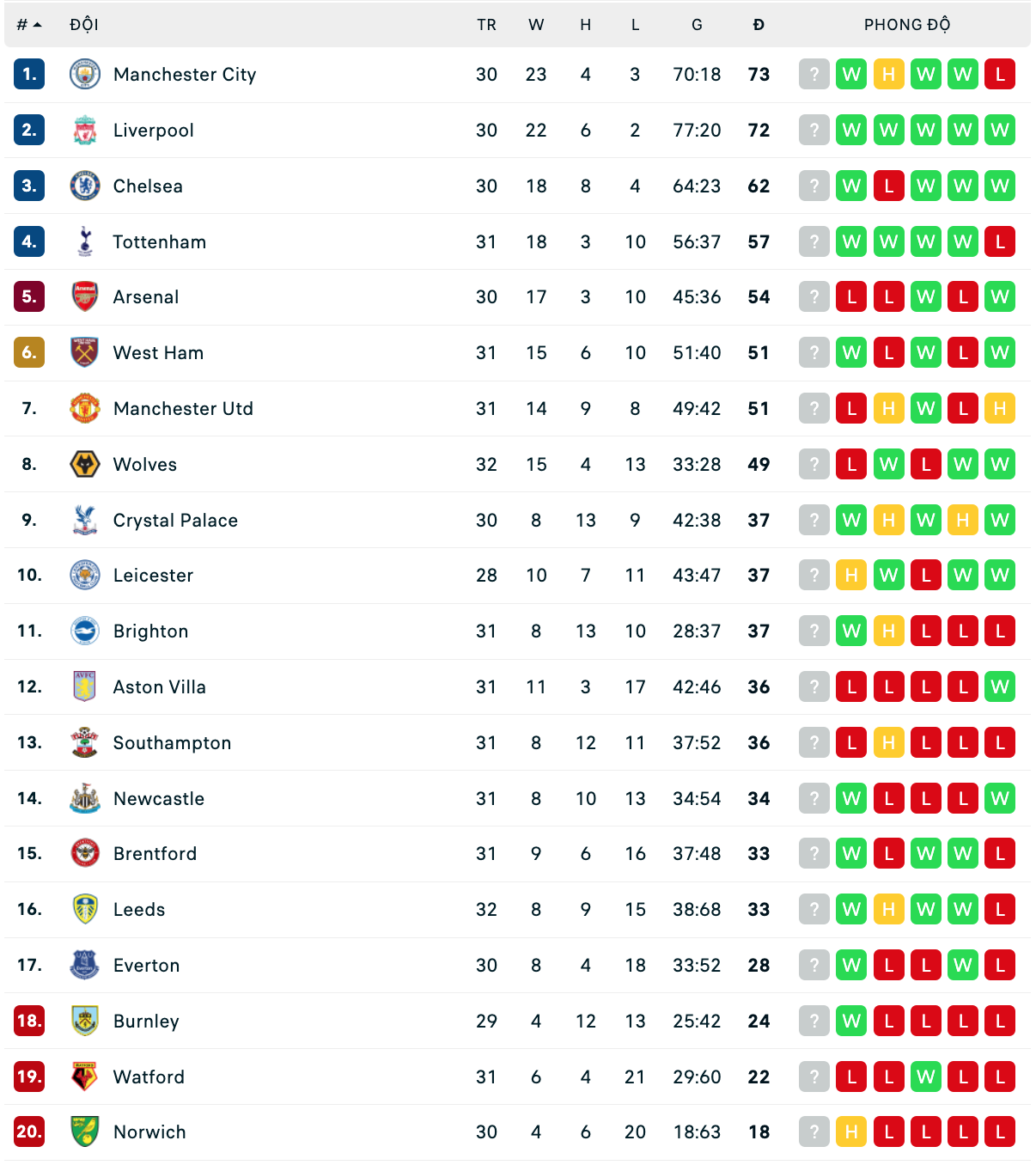 Nhận định, soi kèo Brentford vs West Ham, 20h ngày 10/4 - Ảnh 4