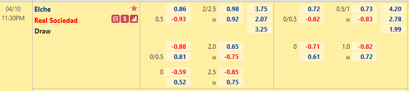 Nhận định, soi kèo Elche vs Sociedad, 23h30 ngày 10/4 - Ảnh 1