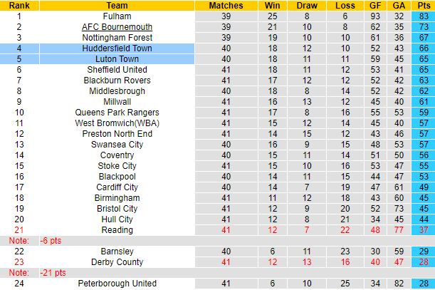 Nhận định, soi kèo Huddersfield vs Luton Town, 1h45 ngày 12/4 - Ảnh 1