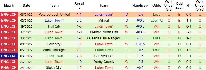 Nhận định, soi kèo Huddersfield vs Luton Town, 1h45 ngày 12/4 - Ảnh 4