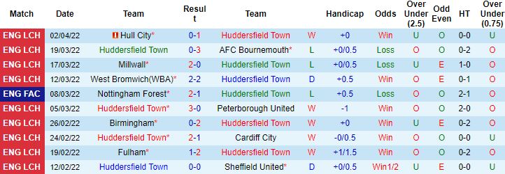 Nhận định, soi kèo Huddersfield vs Luton Town, 1h45 ngày 12/4 - Ảnh 5