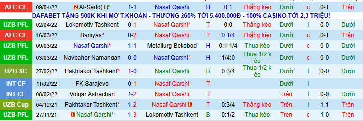 Nhận định, soi kèo Nasaf vs Al Wehdat, 0h15 ngày 12/4 - Ảnh 1