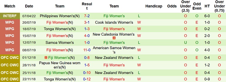 Nhận định, soi kèo Nữ Fiji vs Nữ Philippines, 12h00 ngày 11/4 - Ảnh 1
