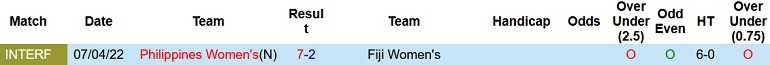 Nhận định, soi kèo Nữ Fiji vs Nữ Philippines, 12h00 ngày 11/4 - Ảnh 2