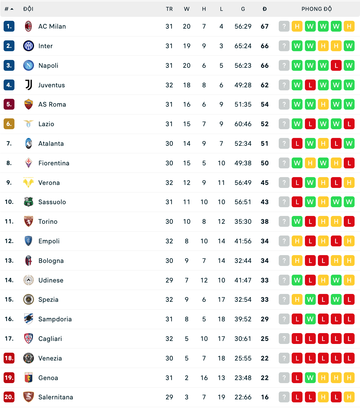 Nhận định, soi kèo Sassuolo vs Atalanta, 20h ngày 10/4 - Ảnh 4