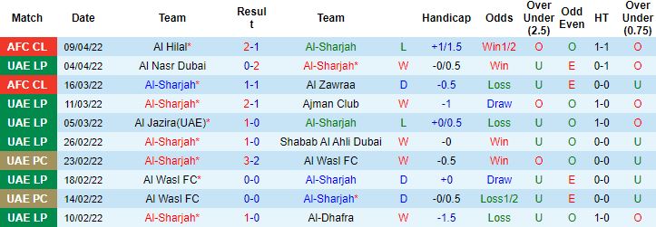 Nhận định, soi kèo Sharjah vs Istiklol, 3h15 ngày 12/4 - Ảnh 3