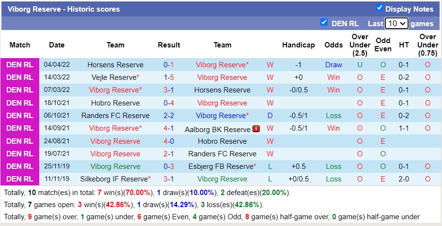 Nhận định soi kèo Vejle vs Viborg, 0h ngày 12/4 - Ảnh 2