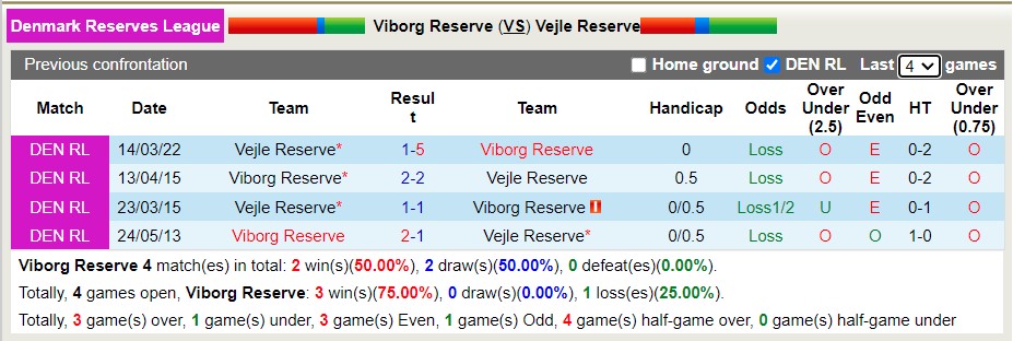 Nhận định soi kèo Vejle vs Viborg, 0h ngày 12/4 - Ảnh 3