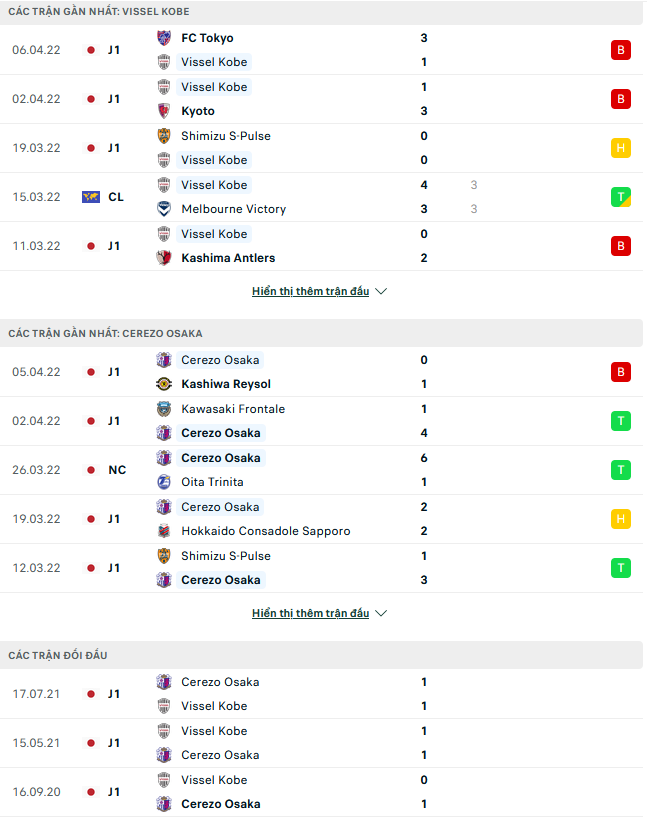 Nhận định, soi kèo Vissel Kobe vs Cerezo Osaka, 12h00 ngày 10/4 - Ảnh 1