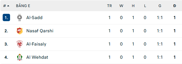 Nhận định, soi kèo Al Faisaly vs Al Sadd, 03h15 ngày 12/4 - Ảnh 2