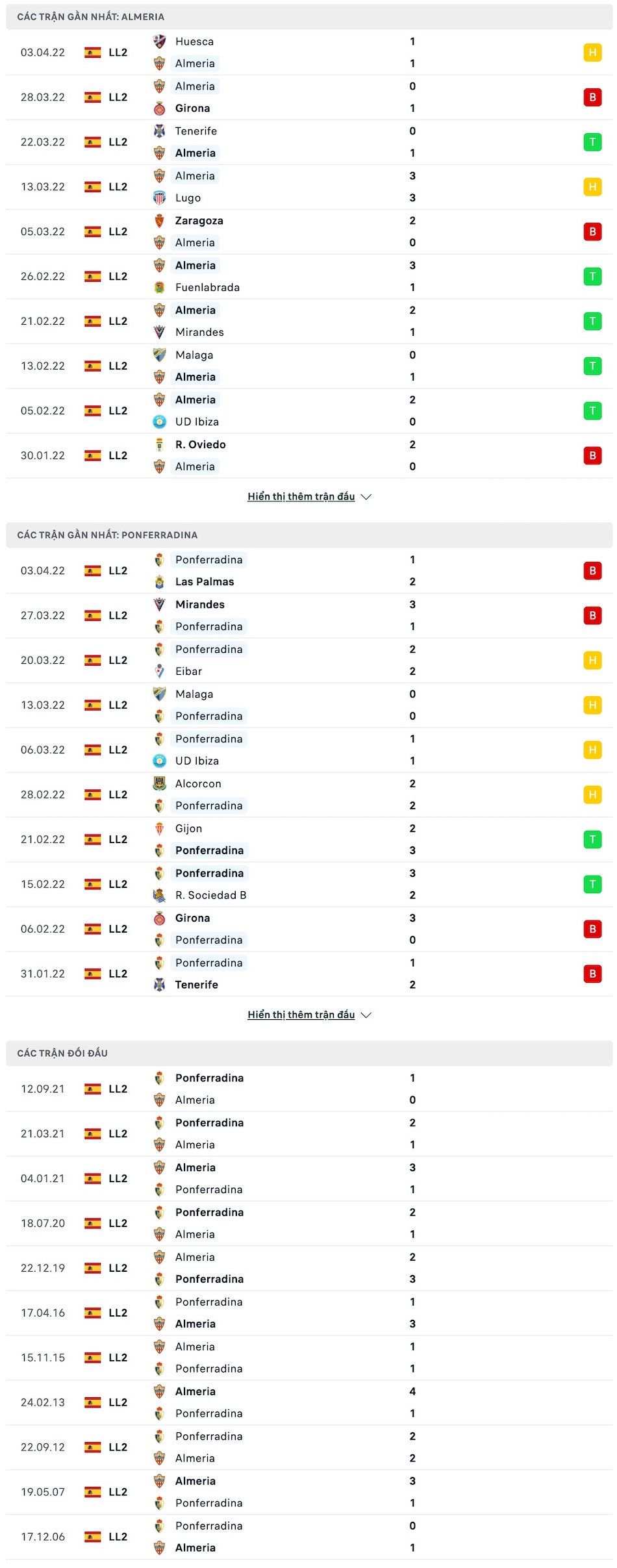 Nhận định, soi kèo Almería vs Ponferradina, 2h ngày 12/4 - Ảnh 1