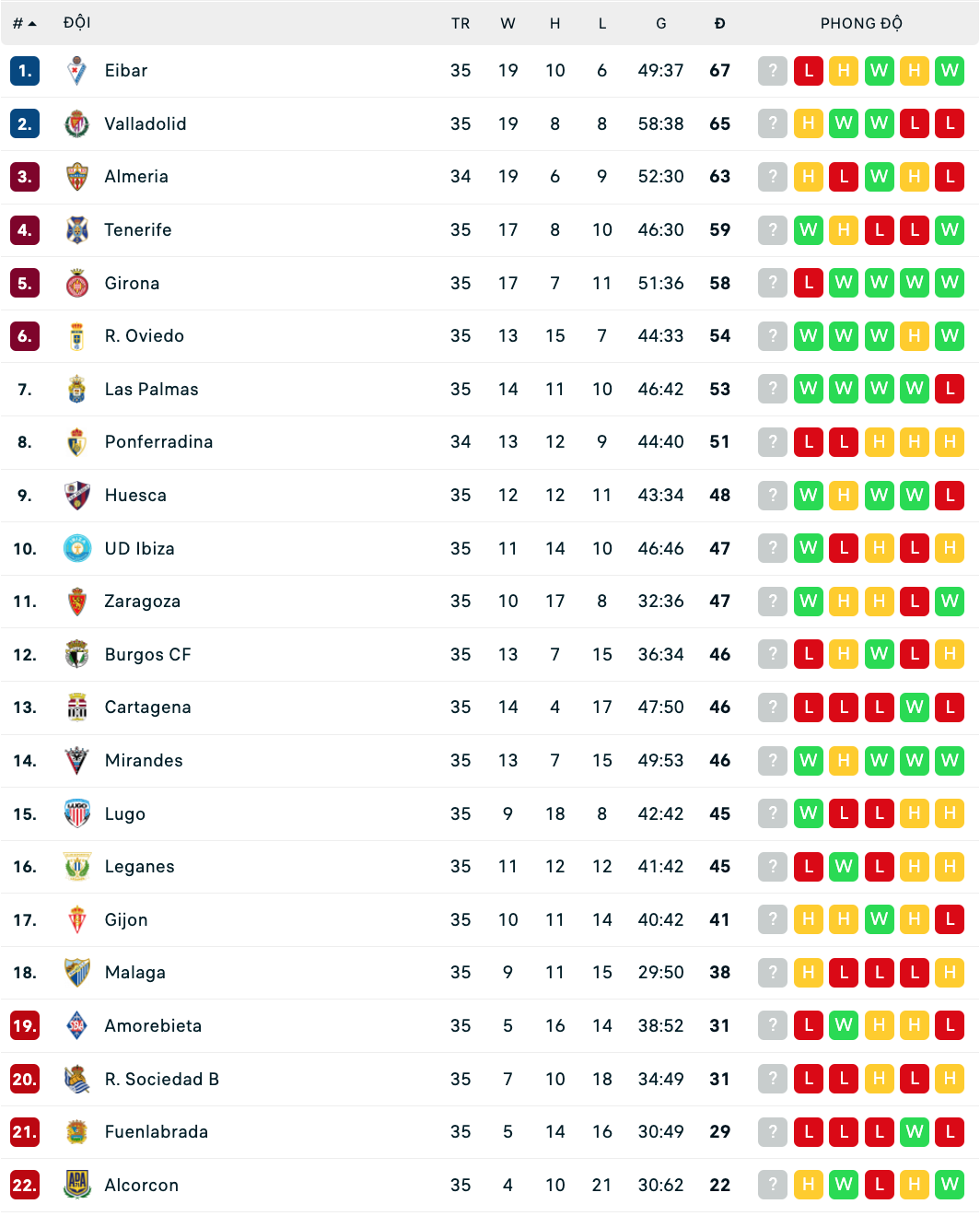 Nhận định, soi kèo Almería vs Ponferradina, 2h ngày 12/4 - Ảnh 2