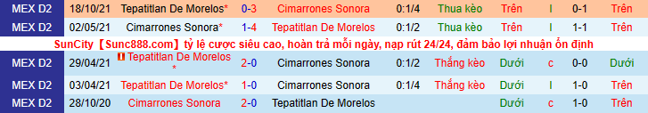 Nhận định, soi kèo Cimarrones Sonora vs Tepatitlan, 9h05 ngày 13/4 - Ảnh 3