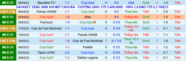 Nhận định, soi kèo Cruz Azul vs Pumas UNAM, 9h00 ngày 13/4 - Ảnh 1