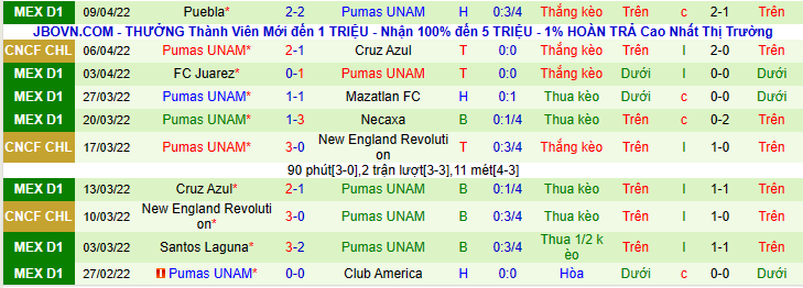 Nhận định, soi kèo Cruz Azul vs Pumas UNAM, 9h00 ngày 13/4 - Ảnh 2