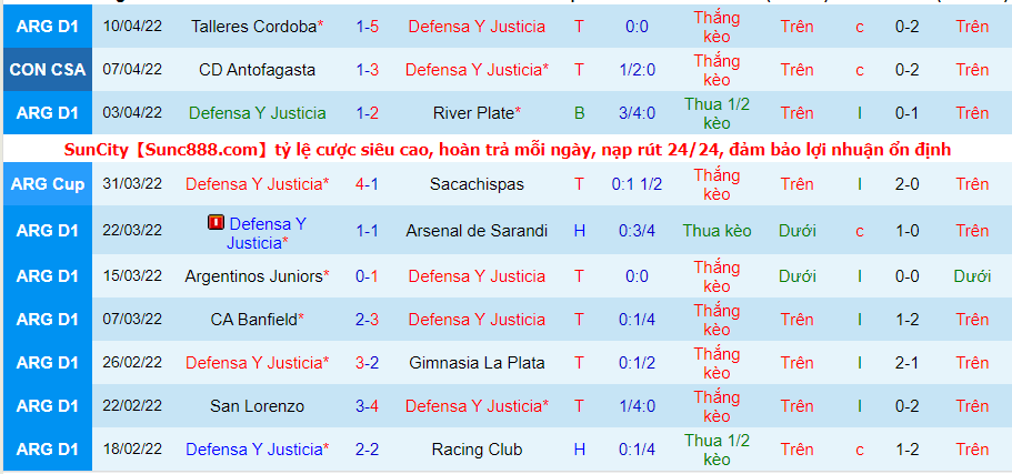 Nhận định, soi kèo Defensa y Justicia vs Atlético/GO, 7h30 ngày 13/4 - Ảnh 1
