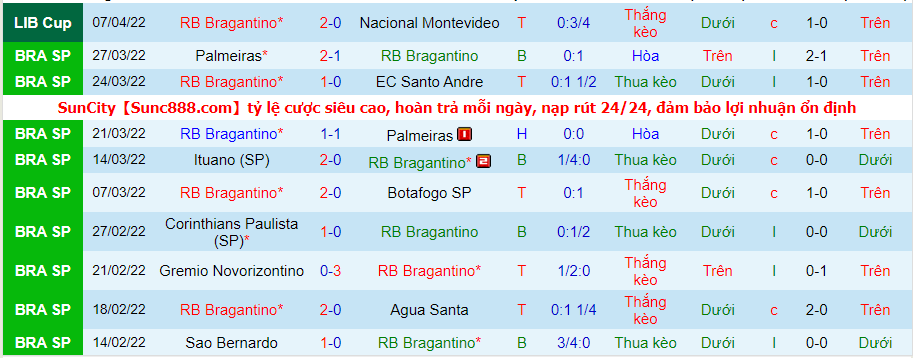 Nhận định, soi kèo Juventude vs Bragantino, 6h00 ngày 12/4 - Ảnh 3