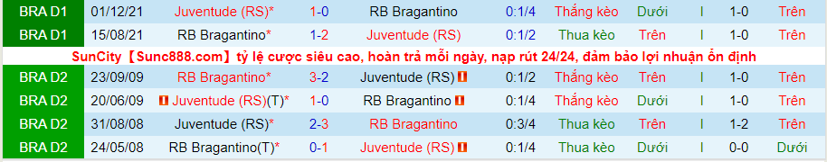 Nhận định, soi kèo Juventude vs Bragantino, 6h00 ngày 12/4 - Ảnh 4