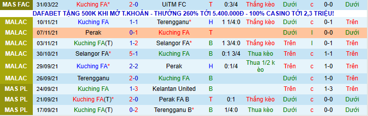 Nhận định, soi kèo Kuching vs Kelantan, 20h15 ngày 11/4 - Ảnh 1