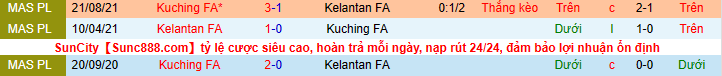 Nhận định, soi kèo Kuching vs Kelantan, 20h15 ngày 11/4 - Ảnh 3