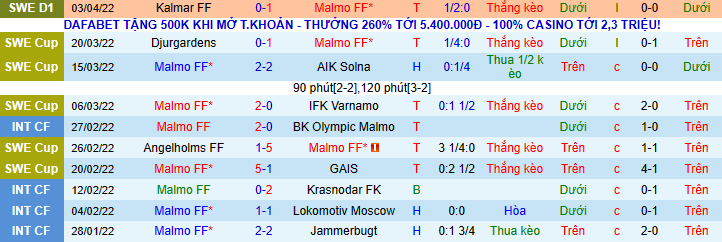 Nhận định, soi kèo Malmo vs Elfsborg, 00h10 ngày 12/4 - Ảnh 3