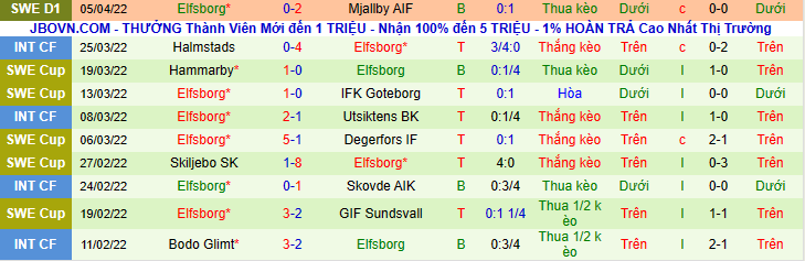 Nhận định, soi kèo Malmo vs Elfsborg, 00h10 ngày 12/4 - Ảnh 4