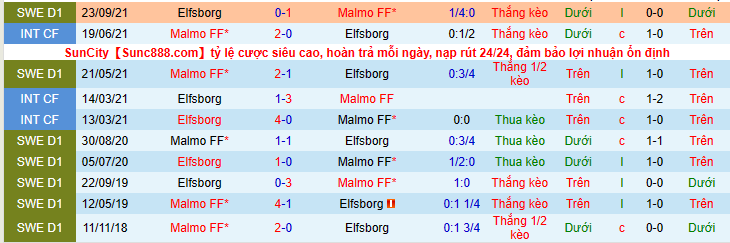 Nhận định, soi kèo Malmo vs Elfsborg, 00h10 ngày 12/4 - Ảnh 5