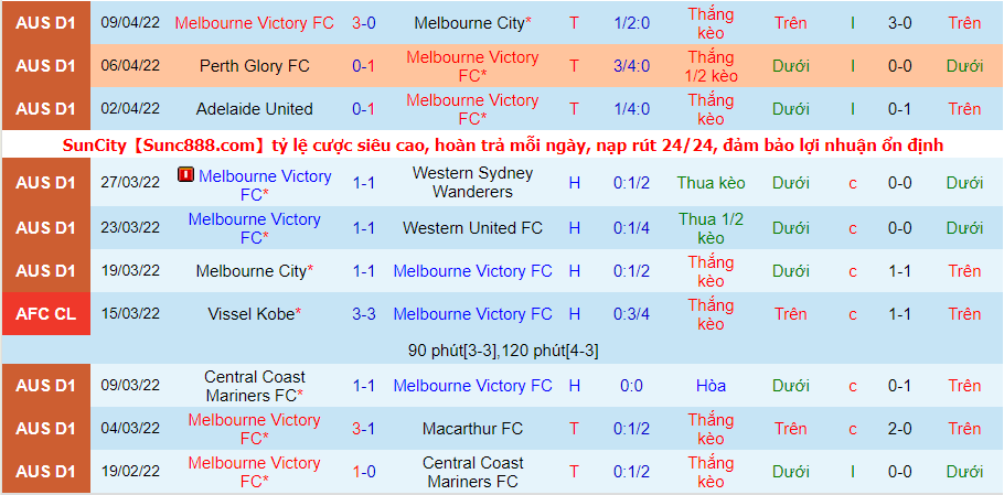 Nhận định, soi kèo Melbourne Victory vs Brisbane Roar, 16h05 ngày 12/4 - Ảnh 1