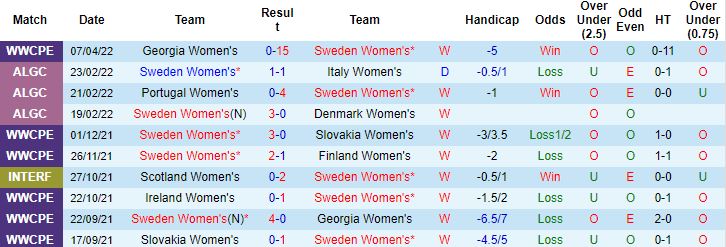 Nhận định, soi kèo Nữ Thụy Điển vs Nữ CH Ireland, 23h30 ngày 12/4 - Ảnh 4