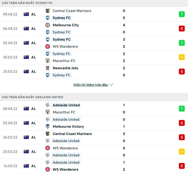 Nhận định, soi kèo Sydney FC vs Adelaide Utd, 16h05 ngày 12/4 - Ảnh 1