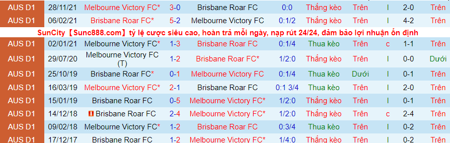 Soi kèo hiệp 1 Melbourne Victory vs Brisbane Roar, 16h05 ngày 12/4 - Ảnh 3