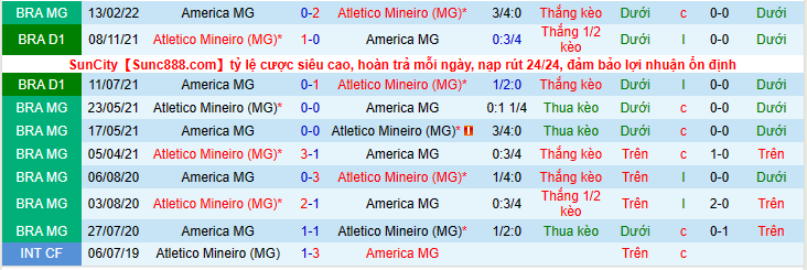 Nhận định, soi kèo Atletico Minero vs America MG, 7h00 ngày 14/4 - Ảnh 3