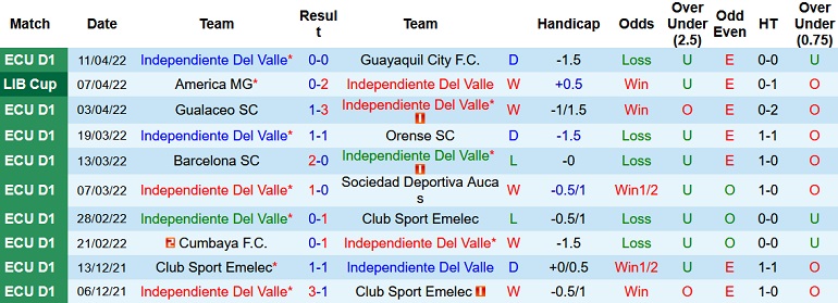 Nhận định, soi kèo Independiente Valle vs Deportes Tolima, 9h00 ngày 14/4 - Ảnh 3