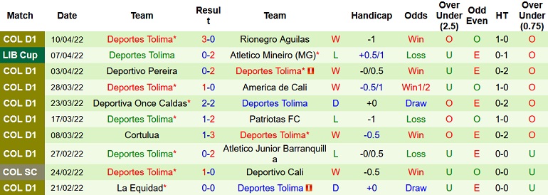 Nhận định, soi kèo Independiente Valle vs Deportes Tolima, 9h00 ngày 14/4 - Ảnh 4