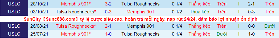 Nhận định, soi kèo Memphis 901 vs Tulsa, 7h05 ngày 14/4 - Ảnh 3