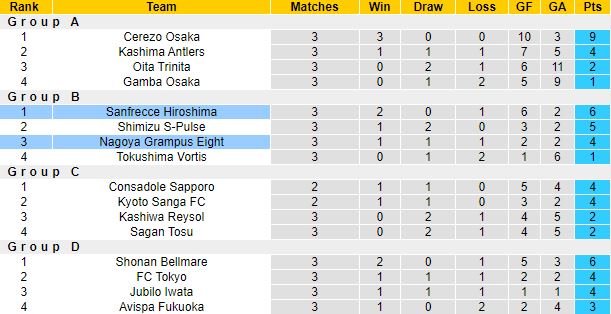 Nhận định, soi kèo Nagoya Grampus vs Sanfrecce Hiroshima, 17h30 ngày 13/4 - Ảnh 1