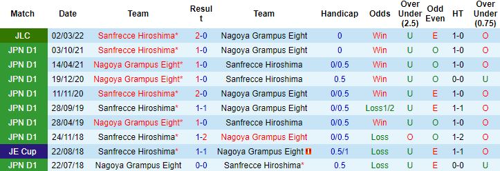 Nhận định, soi kèo Nagoya Grampus vs Sanfrecce Hiroshima, 17h30 ngày 13/4 - Ảnh 2