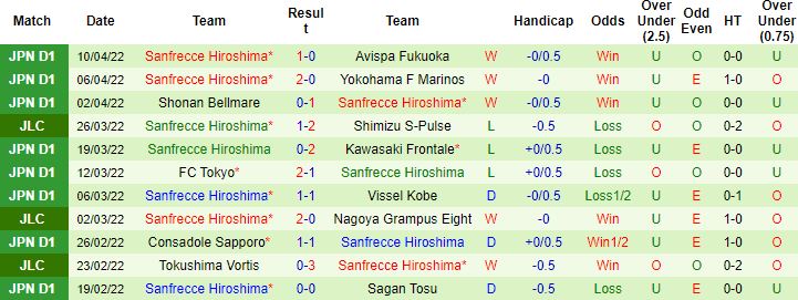 Nhận định, soi kèo Nagoya Grampus vs Sanfrecce Hiroshima, 17h30 ngày 13/4 - Ảnh 3