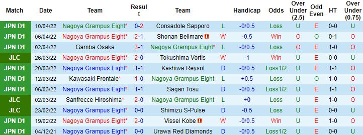 Nhận định, soi kèo Nagoya Grampus vs Sanfrecce Hiroshima, 17h30 ngày 13/4 - Ảnh 4