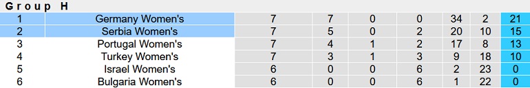 Nhận định, soi kèo Nữ Serbia vs Nữ Đức, 21h00 ngày 12/4 - Ảnh 1