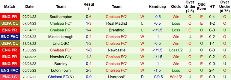 Nhận định, soi kèo Real Madrid vs Chelsea, 2h00 ngày 13/4 - Ảnh 4