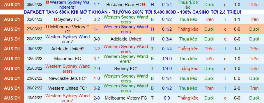 Nhận định, soi kèo Western Sydney Wanderers vs Central Coast Marines, 16h05 ngày 13/4 - Ảnh 1